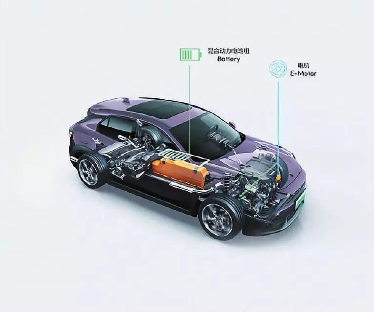 新能源汽车格局初变,插电混动车型的机会来了?