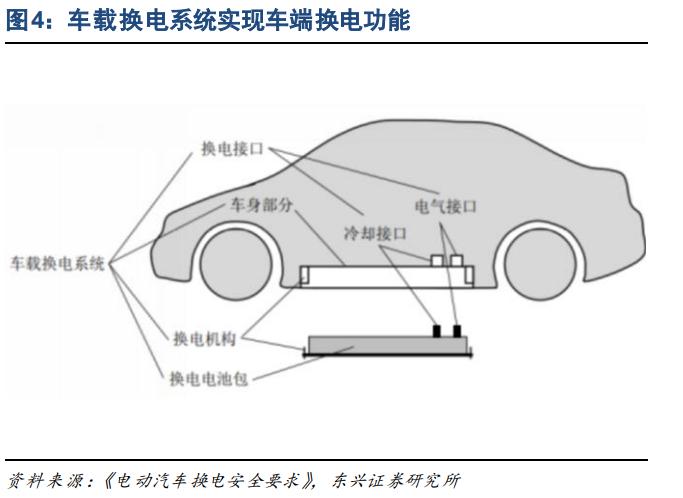 新能源汽车换电行业专题报告:补能格局焕新,各路选手逐鹿换电